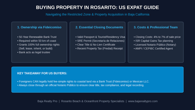 The Ultimate Guide to Buying Property in Rosarito, Baja California: What Every US Expat Needs to Know